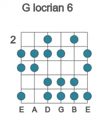 Guitar scale for locrian 6 in position 2